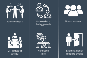 6 soorten conflicten op de werkvloer